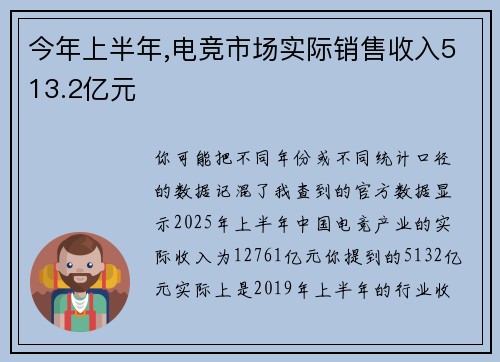 今年上半年,电竞市场实际销售收入513.2亿元